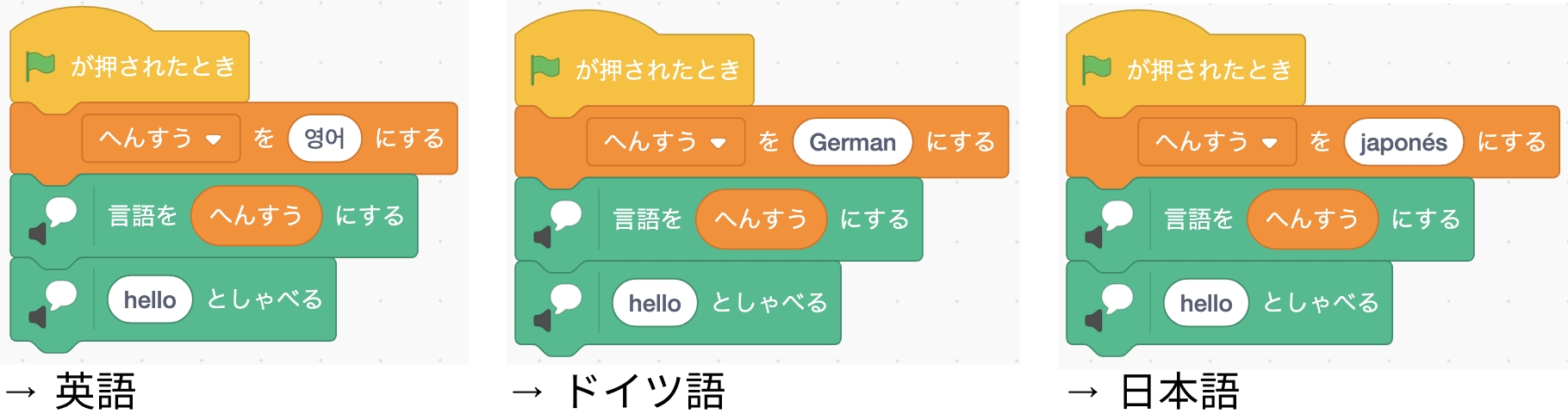 言語をいろんな言語で指定する